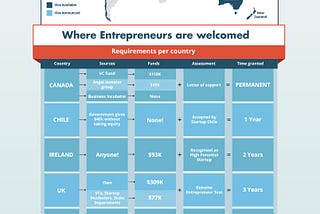 Migrant Entrepreneurs Are Starting Up Britain