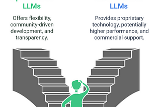 The LLM Divide: Open Source vs. Closed Source — Choosing Your AI Champion