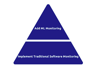 A Practitioner’s Guide to Monitoring Machine Learning Applications