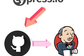 Execute Cypress.io script in GitHub with Jenkins