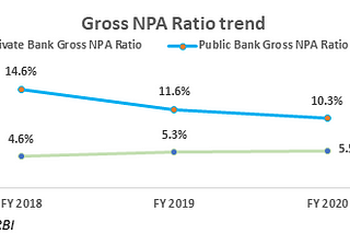 PSU Banks: Need to think beyond privatisation