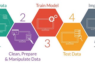 MACHINE LEARNING : An Overview (Part-3)