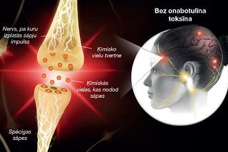 Fakti par botulīna toksīnu migrēnas ārstēšanai