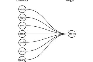 A Simple Neural Network