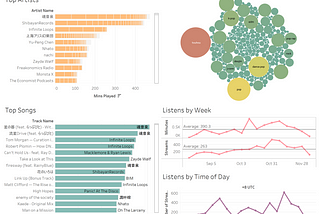 DIY Spotify Wrapped in Python & Tableau