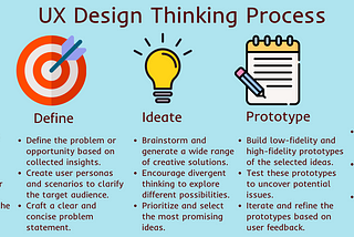 ux design thinking