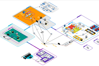 Visibility Of Your Cloud — Seeing More is Key To Success