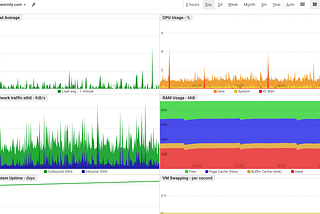 Metrics in Performance testing