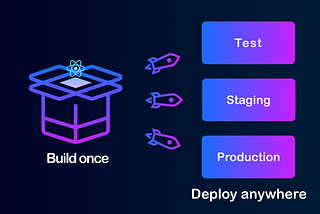 Runtime enviroments with React + Vite + Heroku pipelines