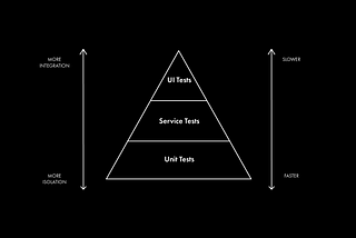 Introducing test automation in a greenfield product and why it is important