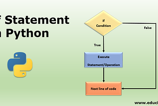 The World of Conditional Statements