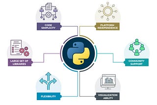 Why Use Python for AI and Machine Learning?