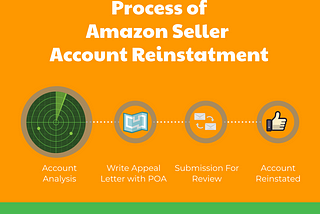 What to do if your Amazon account is suspended?