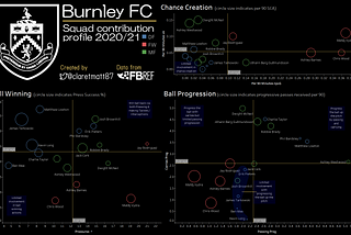 Burnley FC 2020/21 Squad Profile & Recruitment Priorities