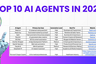 Top 10 AI Agents in 2025