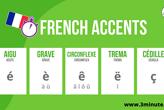 Different accents in French