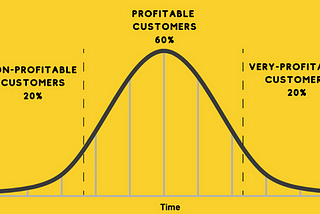 Data Science and Analytics Use Cases in E-commerce