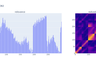 baseline performance