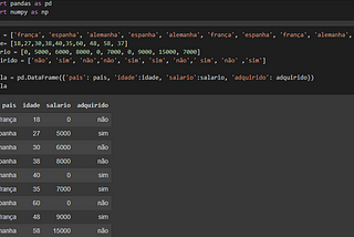 ML Pre_processamento