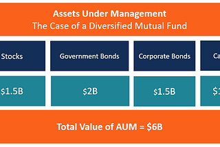 Improving AUM Data Quality and Catching Anomalies in Financial Wealth Management