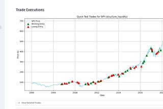 Screenshot of Quick Test Trades for SPY (structure_liquidity)