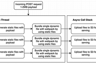 How worker threads boosted my Node application