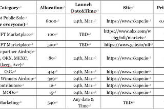 zkApes NFTs Public Sale Programme