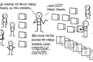The One Reason Why Prioritization Frameworks Will Never Work, and What to Do Instead