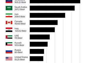 U.S. Strikes Venezuela: Protecting Petrodollars from Yuan Oil Trades