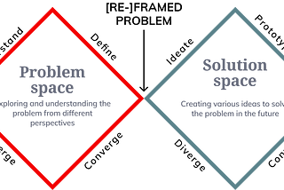 UX experimentation- an immigrant’s roadmap to the first job in Sweden