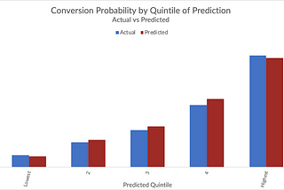 How to understand the most important graph in machine learning