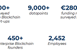 Enterprise Blockchain 2020 — Summary