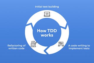Why Test Driven Development is Overrated
