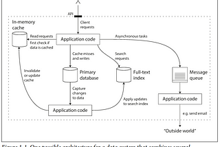 Reliability, Scalability, and Maintainability