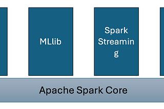 Introduction to Spark and Installation: