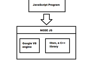 Node JS: Architecture & Event Loop