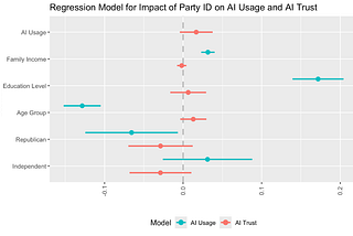 Is there a partisan divide when it comes to AI?