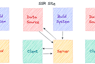 Server Side Rendering and its Relationship with SEO