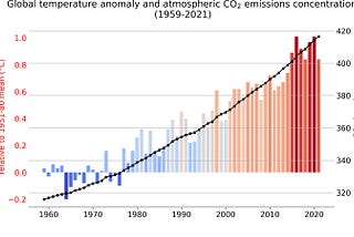 Assessing global temperature anomaly using NASA’s space studies — Part I