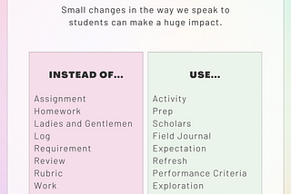 The English Teacher’s Guide to Word Choice in the Classroom