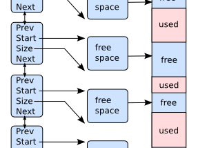 Build Your Own OS #8