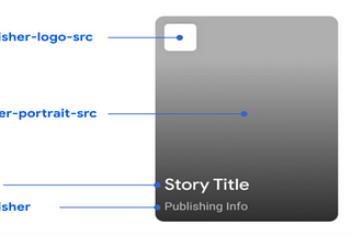 Unleash Creativity: A Guide to Web Storytelling with AMP and Seamless React Integration