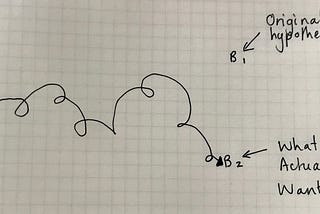 Would you rather be late — or wrong? A strategic case for Waterfall development