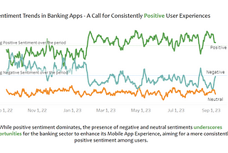 Unifying Topic Modeling and Sentiment Analysis to Derive Actionable Insights from Kenyan Bank App…