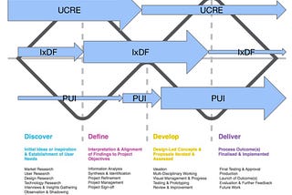 UX Research Methods Interdisciplinary Toolkit