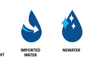 Agua inteligente: De Miami a Singapur