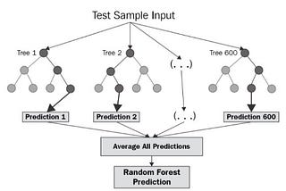 Machine learning with PySpark