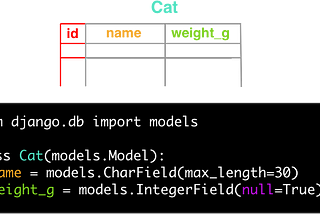 Django Models