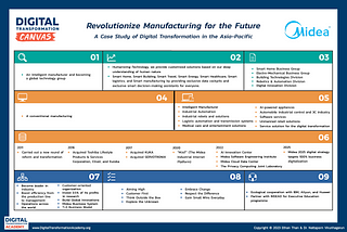 Midea Group: Revolutionize Manufacturing for the Future: A Case Study of Digital Transformation in…