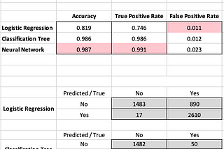 Machine Learning with Python Part 3: Neural Networks for Linear Regression & Logistic Regression…